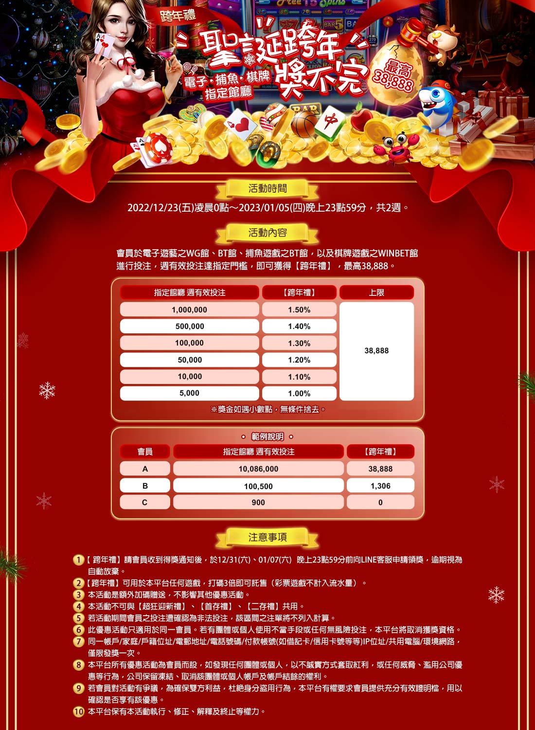 贏家娛樂城-聖誕跨年獎不完 最高38888